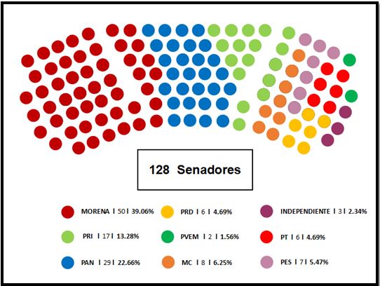 senado